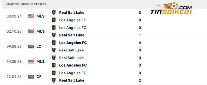 Soi kèo nhà cái Los Angeles vs Real Salt Lake 09h30 18/07/2024 – Nhà Nghề Mỹ 5 Lịch sử đối đầu của Los Angeles vs Real Salt Lake