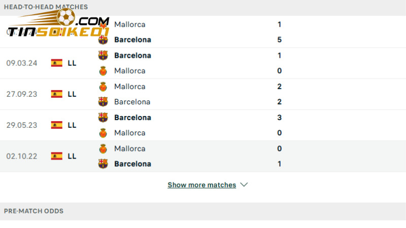 Soi kèo Barcelona vs Mallorca 2h30 Ngày 23/4 - Vòng 33 La Liga 2 Lịch sử đối đầu Barcelona vs Mallorca 5 trận gần đây