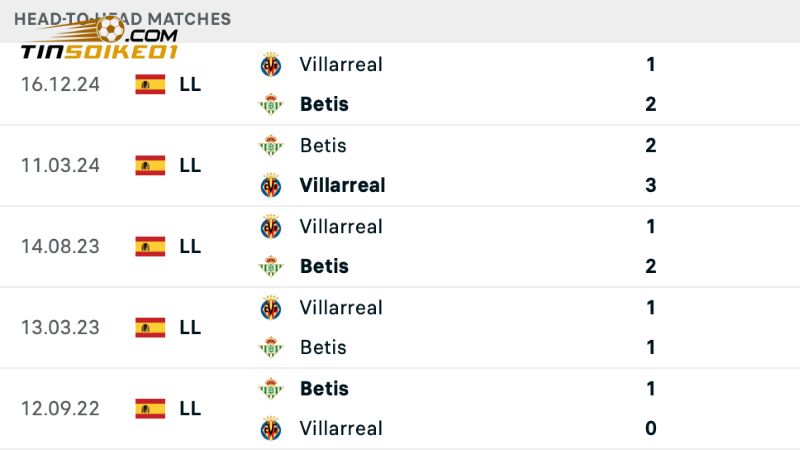 Soi Kèo Real Betis Vs Villarreal - Laliga 23h30, ngày 13/4 3 Tìm hiểu lịch sử đối đầu Real Betis vs Villarreal