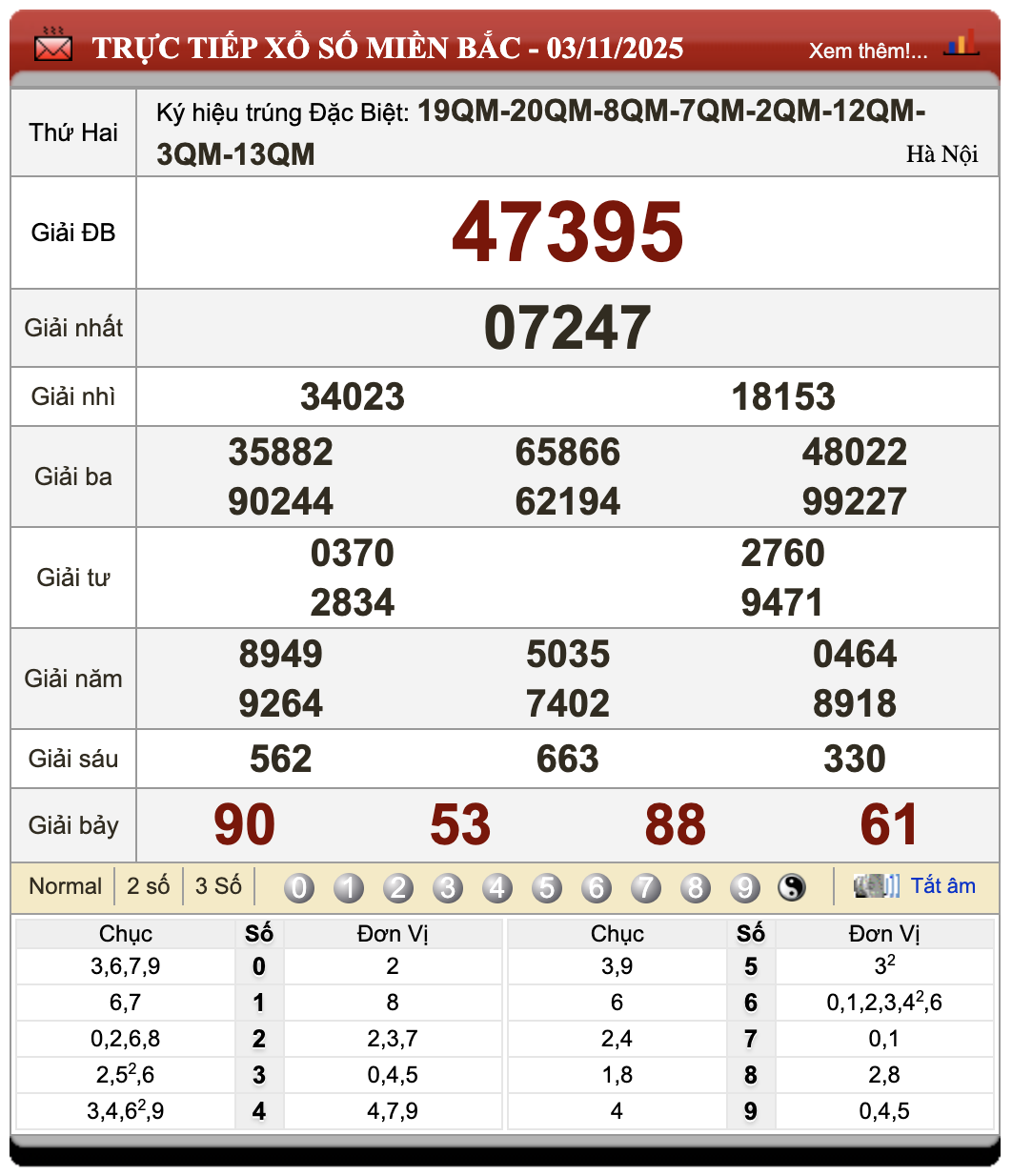 Đánh lô đề online
