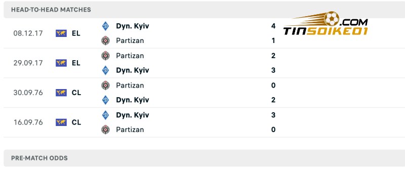 Soi kèo Dynamo Kyiv vs Partizan 01h00 24/07/2024 – Vòng loại CHAMPIONS 5 Thành tích đối đầu của Dynamo Kyiv vs Partizan